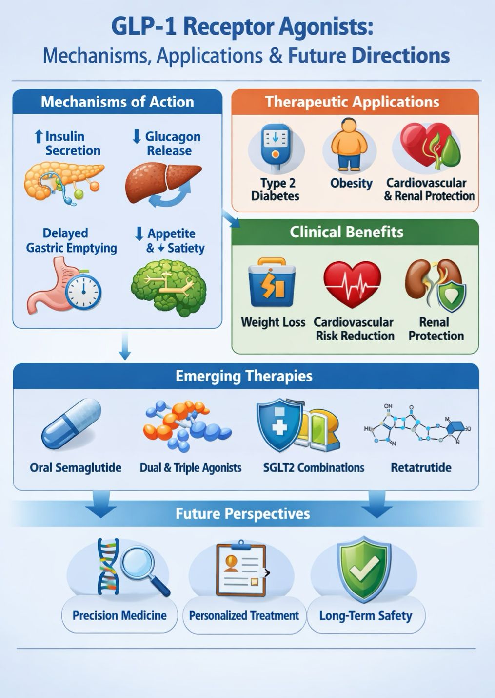 glp 1 not overweight GLP-1 Use Without Overweight: Clinical Eligibility & Biomarkers – PlexusDx